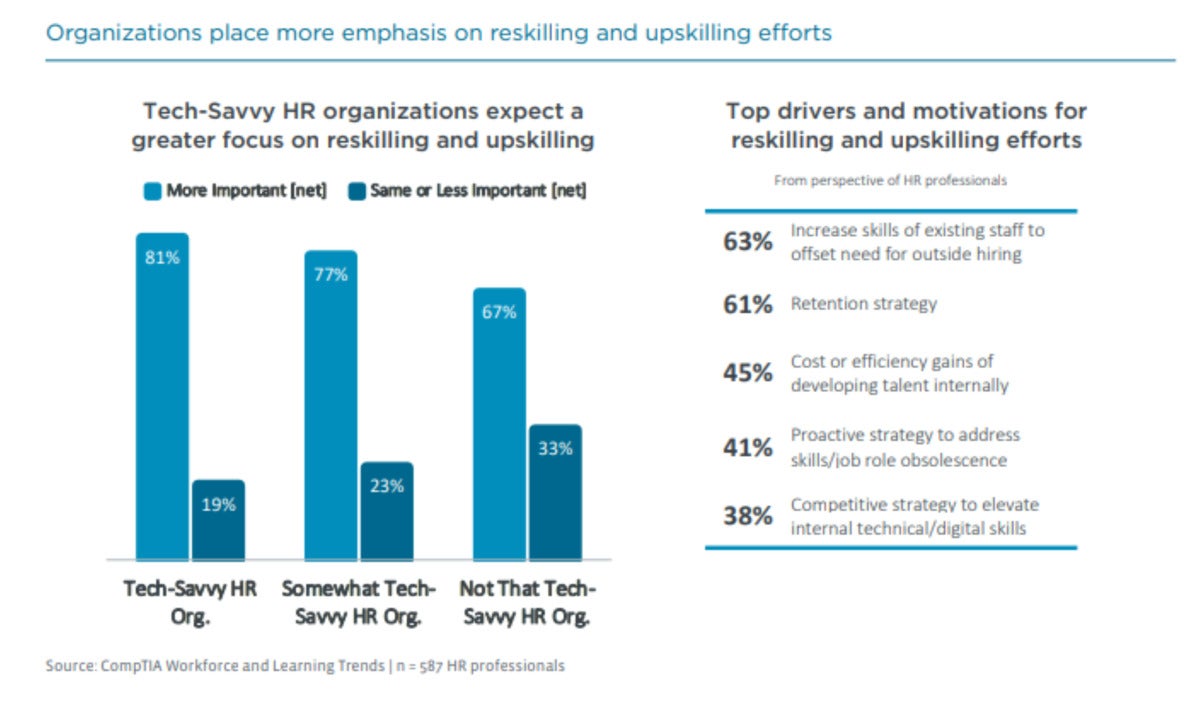 comptia reskilling and upskilling graph