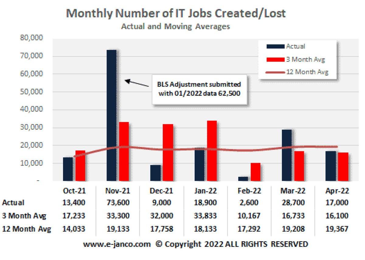 it jobs created janco graphic