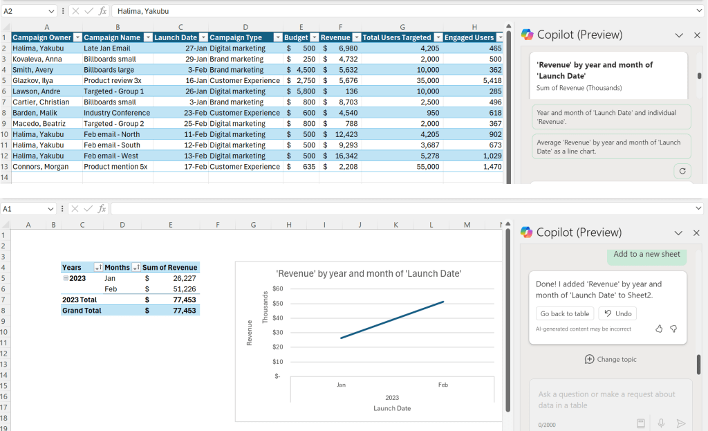 original data in table and line chart created from it